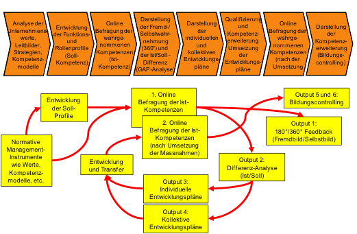 Skills Management Tool